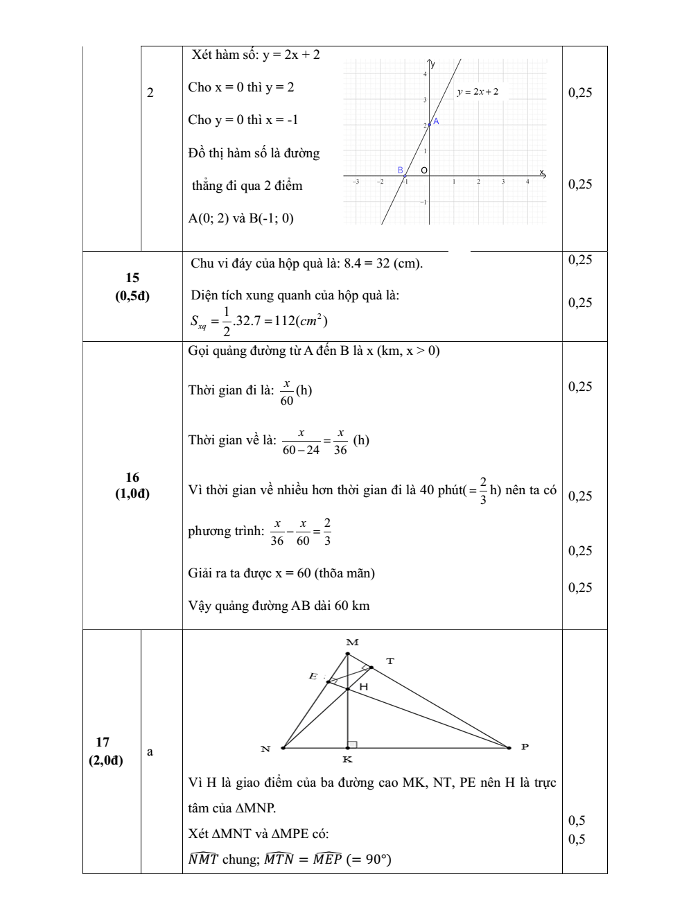 Đề khảo sát đầu năm Toán 9 năm 2024-2025 trường THCS Phan Huy Chú (Hà Tĩnh)