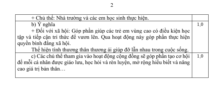 Đề thi Giữa kì 1 GDCD 9 năm 2025-2026 trường THCS Động Đạt 1 (Thái Nguyên)