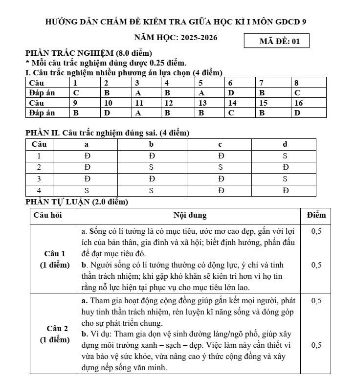 Đề thi Giữa kì 1 GDCD 9 năm 2025-2026 trường THCS Ngô Gia Tự (Hà Nội)