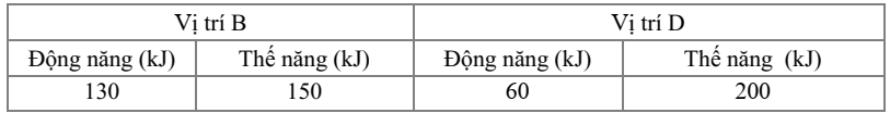 Đề thi Giữa kì 1 KHTN 9 năm 2024-2025 trường THCS Đức Giang (Hà Nội)