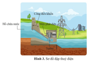 Đề thi Giữa kì 1 KHTN 9 năm 2024-2025 trường THCS Ngô Gia Tự (Hà Nội)