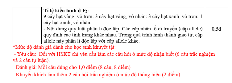 Đề thi Giữa kì 1 KHTN 9 năm 2024-2025 trường THCS Nguyễn Trãi (Quảng Nam)