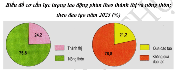 Đề thi Giữa kì 1 Lịch Sử và Địa Lí 9 năm 2025-2026 trường THCS Ngọc Thụy (Hà Nội)