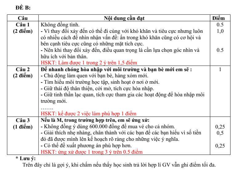 Đề thi Giữa kì 2 GDCD 9 năm 2025-2026 trường THCS Kim Đồng (Đà Nẵng)