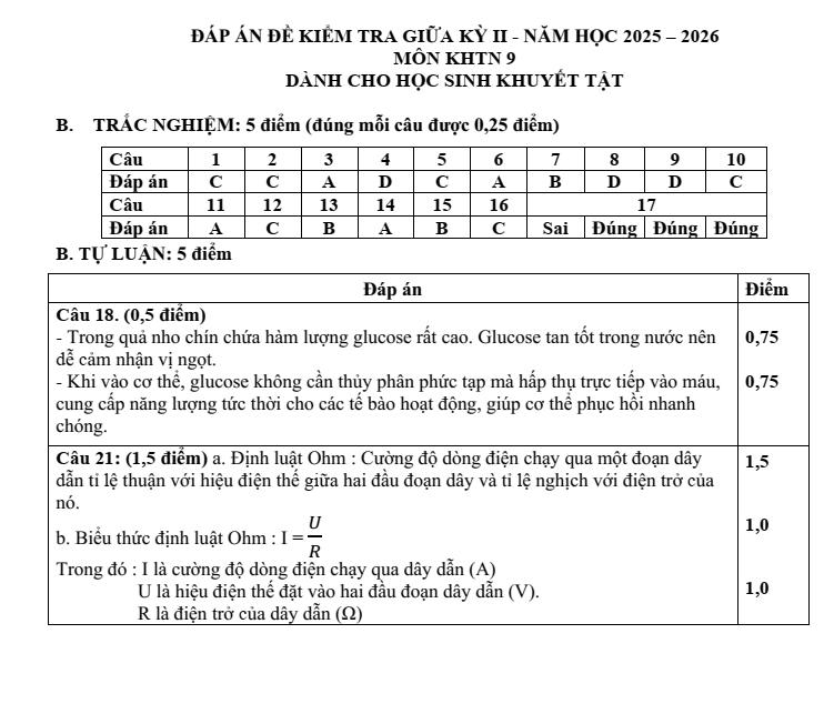Đề thi Giữa kì 2 KHTN 9 năm 2025-2026 trường THCS Quế Thuận (Đà Nẵng)