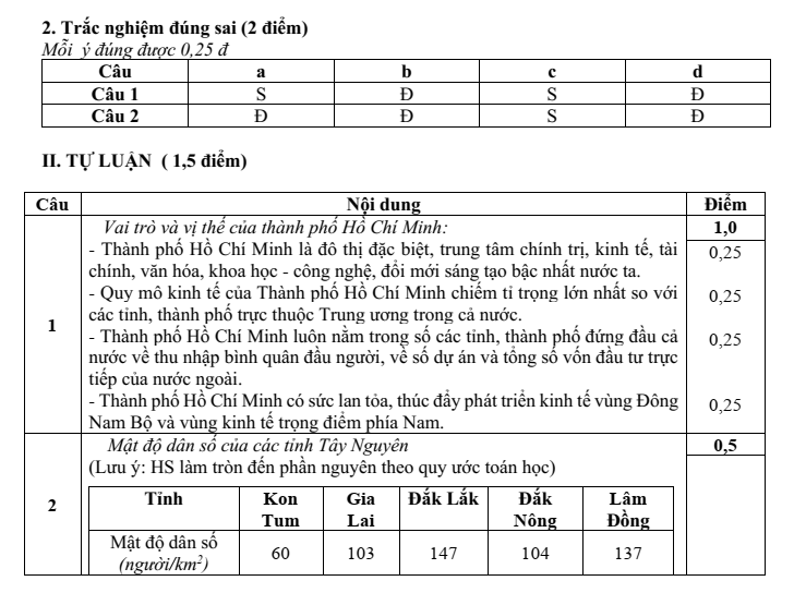 Đề thi Học kì 2 Lịch Sử và Địa Lí 9 năm 2025-2026 trường THCS Ngô Gia Tự (Hà Nội)