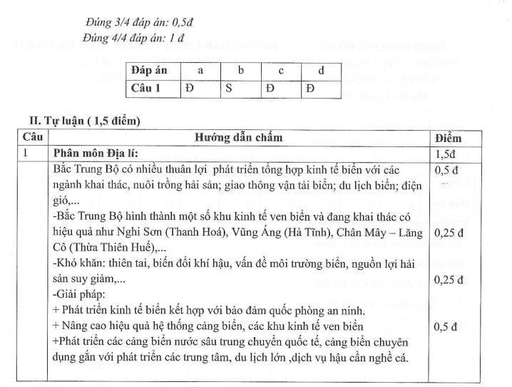 Đề thi Giữa kì 2 Lịch Sử và Địa Lí 9 năm 2025-2026 trường THCS Ngọc Lâm (Hà Nội)