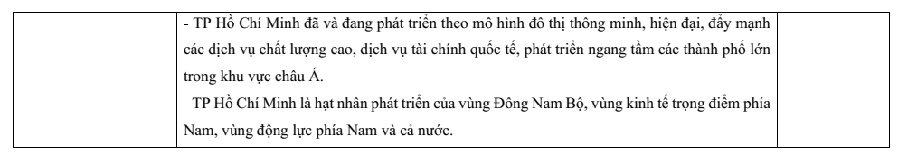 Đề thi Giữa kì 2 Lịch Sử và Địa Lí 9 năm 2024-2025 trường THCS Nguyễn Huệ (Bà Rịa - Vũng Tàu)