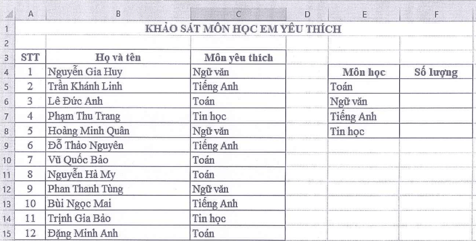 Đề thi Giữa kì 2 Tin học 9 năm 2025-2026 trường THCS Ngọc Lâm (Hà Nội)