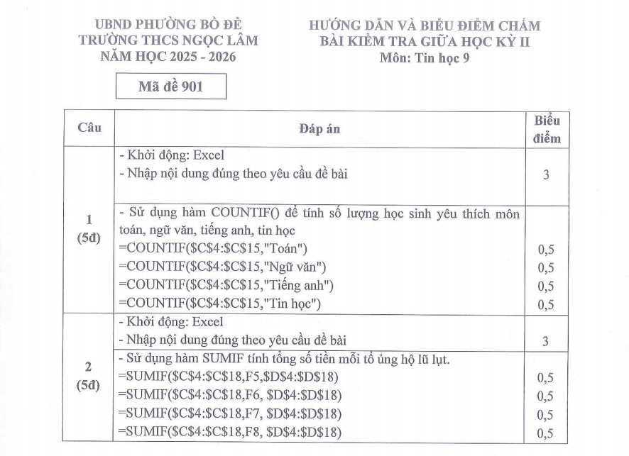 Đề thi Giữa kì 2 Tin học 9 năm 2025-2026 trường THCS Ngọc Lâm (Hà Nội)