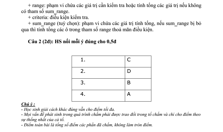 Đề thi Giữa kì 2 Tin học 9 năm 2024-2025 trường THCS Nội Duệ (Bắc Ninh)