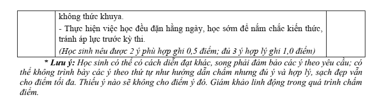 Đề thi Học kì 1 GDCD 9 năm 2025-2026 trường THCS Lý Tự Trọng (Đà Nẵng)