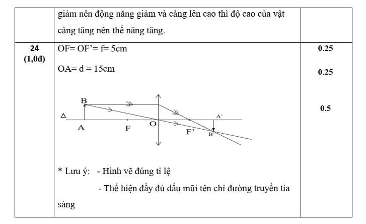Đề thi Học kì 1 KHTN 9 năm 2024-2025 trường THCS Lý Thường Kiệt (Quảng Nam)