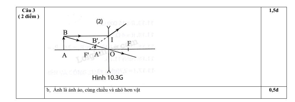 Đề thi Học kì 1 KHTN 9 năm 2025-2026 trường THCS Nghĩa An (Nghệ An)