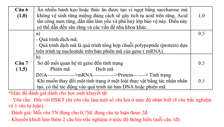 Đề thi Học kì 1 KHTN 9 năm 2024-2025 trường THCS Nguyễn Trãi (Quảng Nam)
