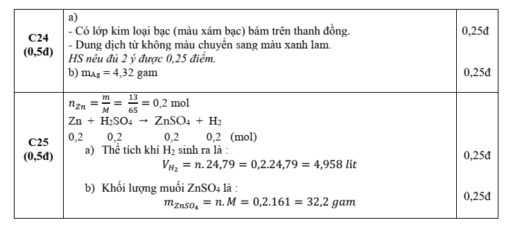 Đề thi Học kì 1 KHTN 9 năm 2025-2026 trường TH&THCS Tân Trung (Tp.HCM)