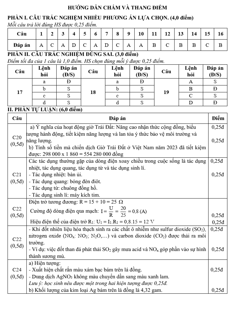 Đề thi Học kì 1 KHTN 9 năm 2025-2026 trường TH&THCS Tân Trung (Tp.HCM)