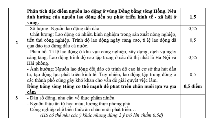 Đề thi Học kì 1 Lịch Sử và Địa Lí 9 năm 2025-2026 trường THCS Lý Tự Trọng (Đà Nẵng)