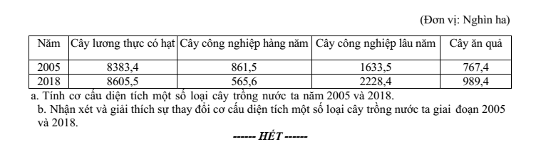 Đề thi Học kì 1 Lịch Sử và Địa Lí 9 năm 2024-2025 trường THCS Ngô Gia Tự (Hà Nội)