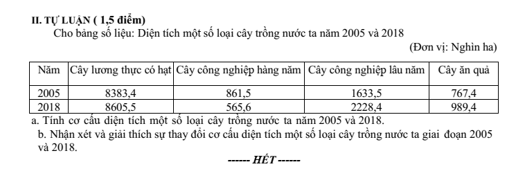 Đề thi Học kì 1 Lịch Sử và Địa Lí 9 năm 2024-2025 trường THCS Ngô Gia Tự (Hà Nội)