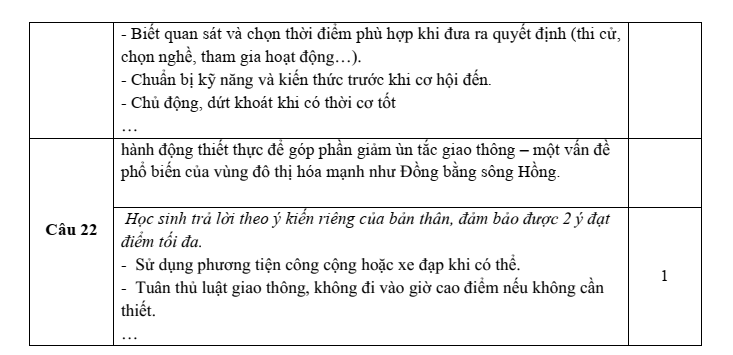 Đề thi Học kì 1 Lịch Sử và Địa Lí 9 năm 2025-2026 trường THCS Tương Bình Hiệp (Tp.HCM)