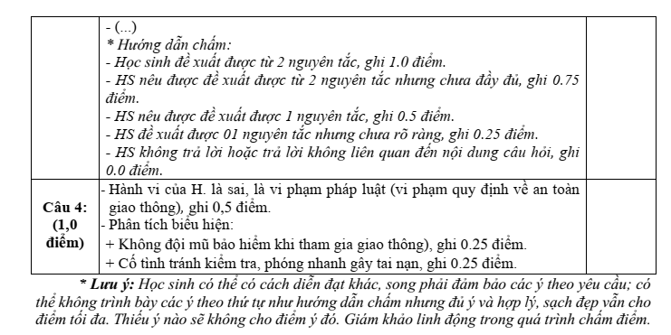 Đề thi Học kì 2 GDCD 9 năm 2025-2026 trường THCS Lý Tự Trọng (Đà Nẵng)