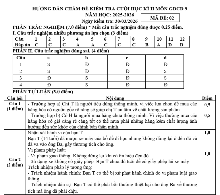 Đề thi Học kì 2 GDCD 9 năm 2025-2026 trường THCS Ngô Gia Tự (Hà Nội)
