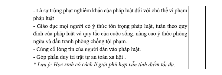 Đề thi Học kì 2 GDCD 9 năm 2025-2026 trường THCS Phúc Trìu (Thái Nguyên)