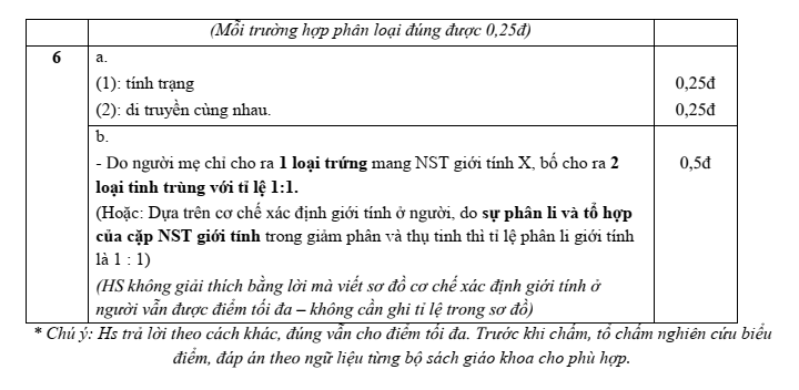 Đề thi Học kì 2 KHTN 9 năm 2024-2025 Sở Nam Định