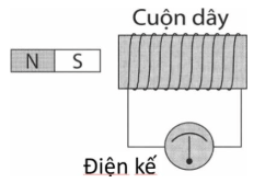 Đề thi Học kì 2 KHTN 9 năm 2025-2026 trường THCS Kim Đồng (Đà Nẵng)