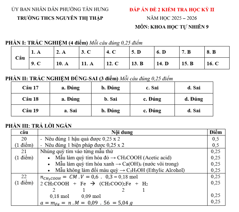 Đề thi Học kì 2 KHTN 9 năm 2025-2026 trường THCS Nguyễn Thị Thập (Tp.HCM)
