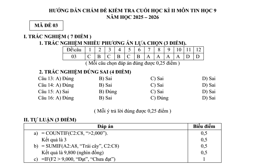 Đề thi Học kì 2 Tin học 9 năm 2025-2026 trường THCS Ngô Gia Tự (Hà Nội)