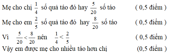 Bài tập cuối tuần Toán lớp 5 Tuần 1 có đáp án (Đề 1) | Đề kiểm tra cuối tuần Toán 5 có đáp án