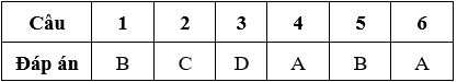 Bài tập cuối tuần Toán lớp 5 Tuần 13 có đáp án (Đề 3) | Đề kiểm tra cuối tuần Toán 5 có đáp án