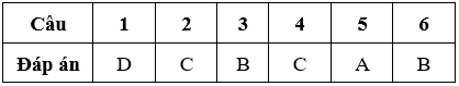 Bài tập cuối tuần Toán lớp 5 Tuần 14 có đáp án (Đề 1) | Đề kiểm tra cuối tuần Toán 5 có đáp án