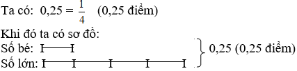 Bài tập cuối tuần Toán lớp 5 Tuần 16 có đáp án (Đề 3) | Đề kiểm tra cuối tuần Toán 5 có đáp án