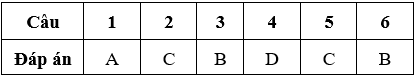 Bài tập cuối tuần Toán lớp 5 Tuần 17 có đáp án (Đề 3) | Đề kiểm tra cuối tuần Toán 5 có đáp án