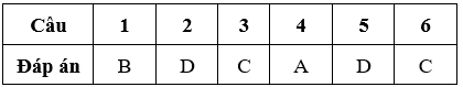 Bài tập cuối tuần Toán lớp 5 Tuần 18 có đáp án (Đề 2) | Đề kiểm tra cuối tuần Toán 5 có đáp án