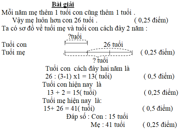 Bài tập cuối tuần Toán lớp 5 Tuần 3 có đáp án (Đề 3) | Đề kiểm tra cuối tuần Toán 5 có đáp án