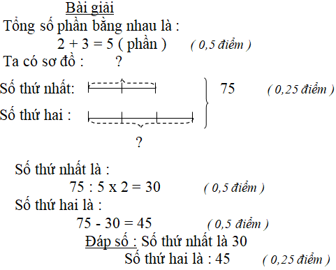 Bài tập cuối tuần Toán lớp 5 Tuần 4 có đáp án (Đề 2) | Đề kiểm tra cuối tuần Toán 5 có đáp án