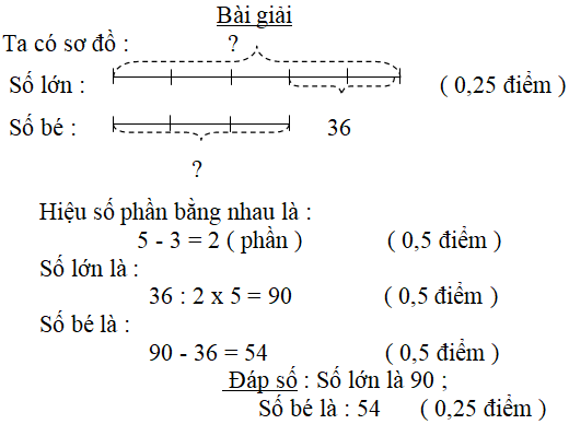 Bài tập cuối tuần Toán lớp 5 Tuần 4 có đáp án (Đề 2) | Đề kiểm tra cuối tuần Toán 5 có đáp án