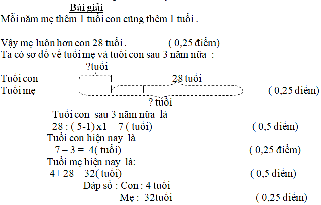 Bài tập cuối tuần Toán lớp 5 Tuần 4 có đáp án (Đề 3) | Đề kiểm tra cuối tuần Toán 5 có đáp án