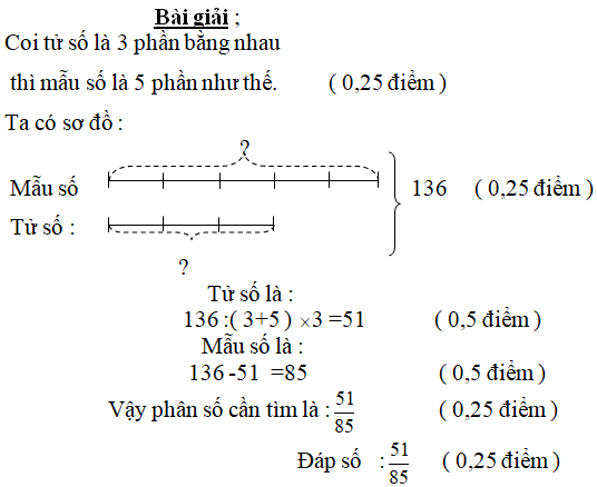 Bài tập cuối tuần Toán lớp 5 Tuần 7 có đáp án (Đề 2) | Đề kiểm tra cuối tuần Toán 5 có đáp án