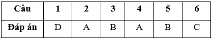 Bài tập cuối tuần Toán lớp 5 Tuần 8 có đáp án (Đề 1) | Đề kiểm tra cuối tuần Toán 5 có đáp án