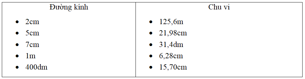 Bộ Đề thi Giữa kì 2 Toán lớp 5 năm 2024 (50 đề)