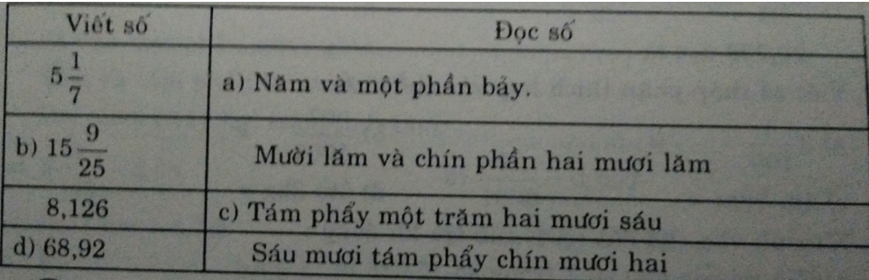 Đề thi Toán lớp 5 Học kì 1, Học kì 2 chọn lọc, có đáp án