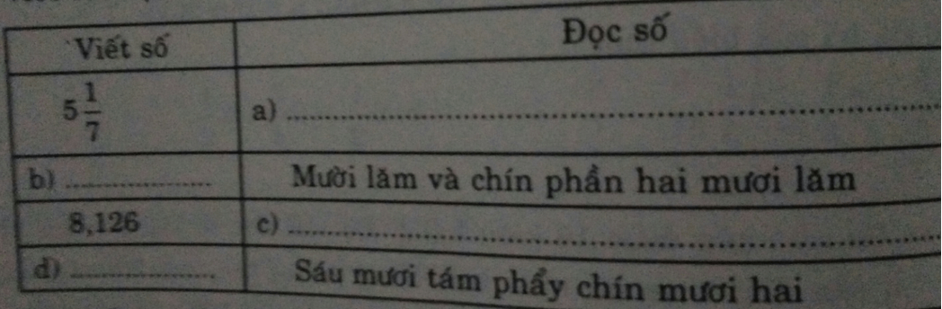 Đề thi Toán lớp 5 Học kì 1, Học kì 2 chọn lọc, có đáp án