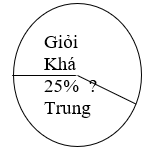 Đề thi Toán lớp 5 Học kì 2 có đáp án (nâng cao - Đề 2)