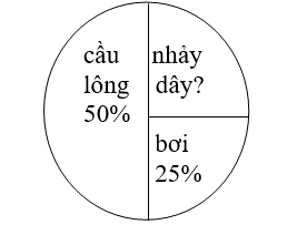 Bài tập cuối tuần Toán lớp 5 Tuần 20 có đáp án (Đề 2) | Đề kiểm tra cuối tuần Toán 5 có đáp án