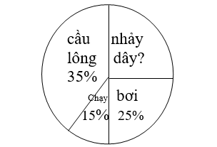 Bài tập cuối tuần Toán lớp 5 Tuần 20 có đáp án (Đề 3) | Đề kiểm tra cuối tuần Toán 5 có đáp án